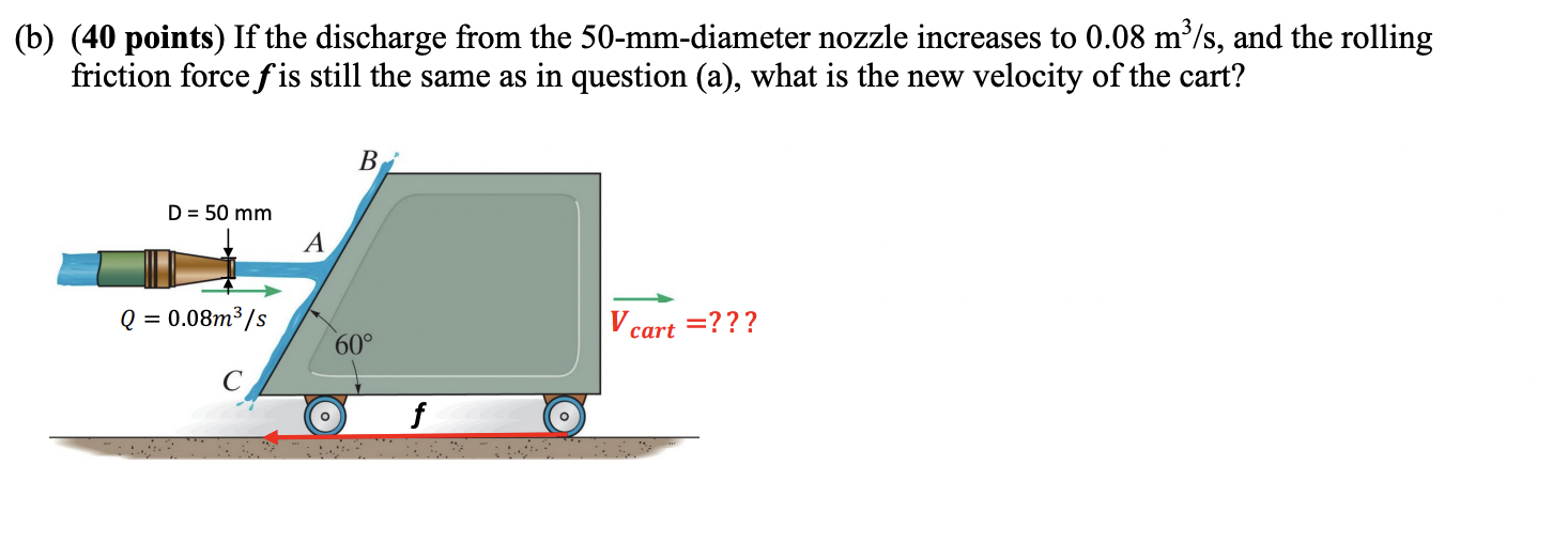 Solved (100 points) The water stream strikes the inclined | Chegg.com