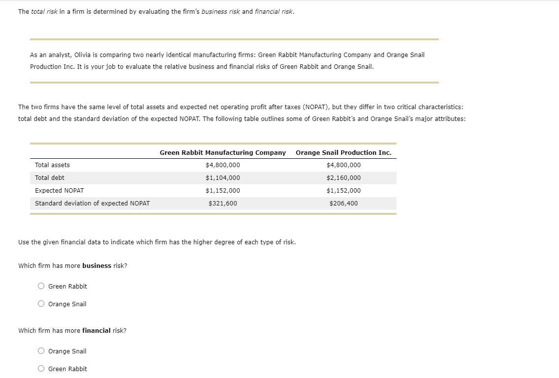 Solved The Total Risk In A Firm Is Determined By Evaluating | Chegg.com