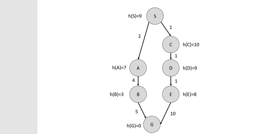 Solved For the remaining problems, use each search strategy | Chegg.com