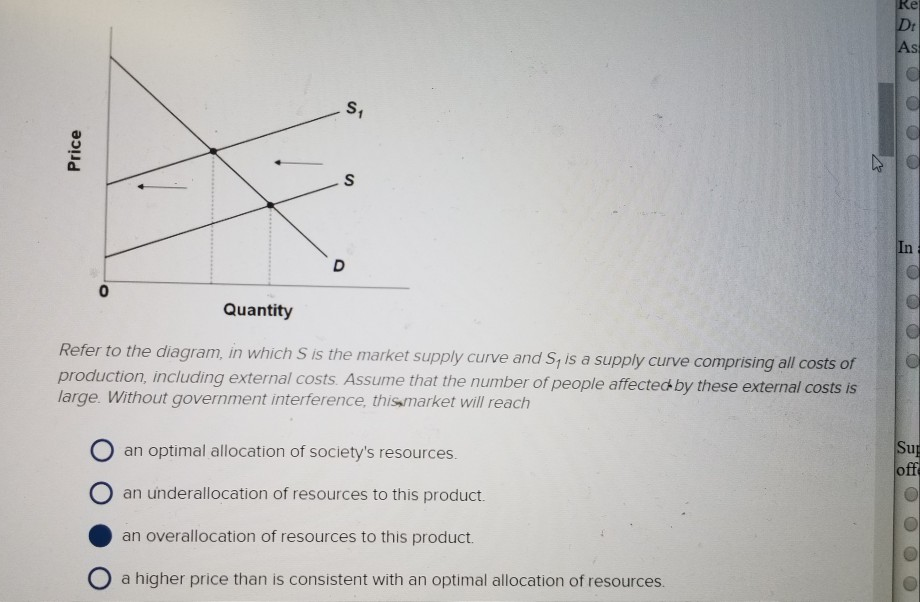 Solved Price Quantity Refer to the diagram, in which is the | Chegg.com