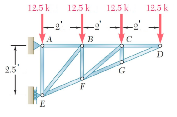 Solved For the shown truss, solve the reactions at A in | Chegg.com