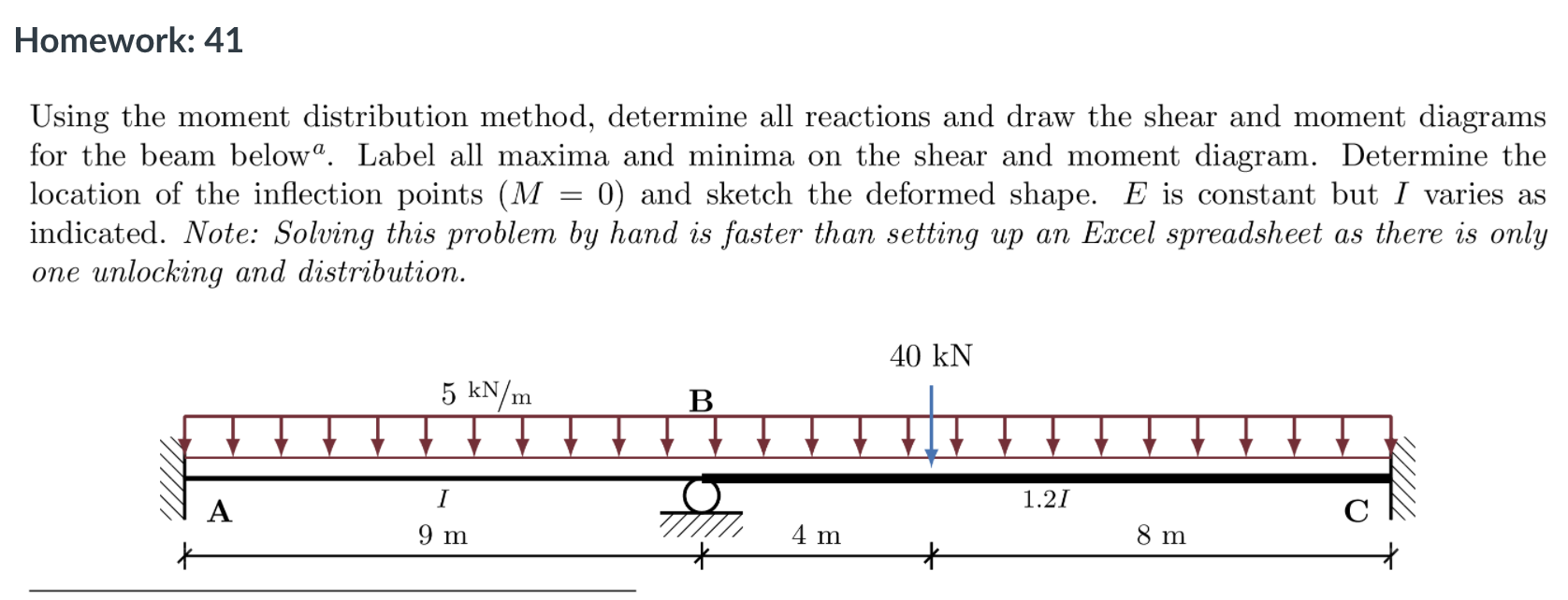 Solved Homework: 41 Using the moment distribution method, | Chegg.com