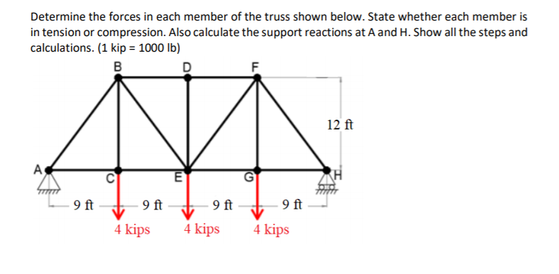 Solved Determine the forces in each member of the truss | Chegg.com