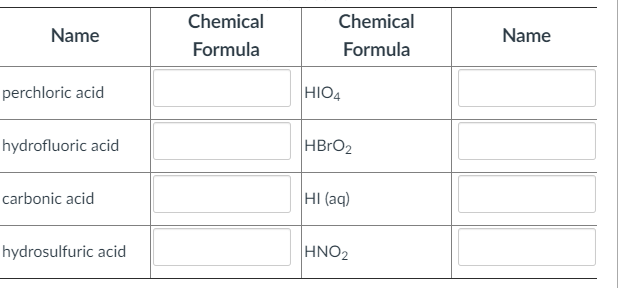 Solved Complete the table below by writing the name or | Chegg.com