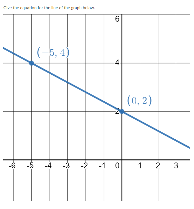 Solved Give the equation for the line of the graph below. | Chegg.com