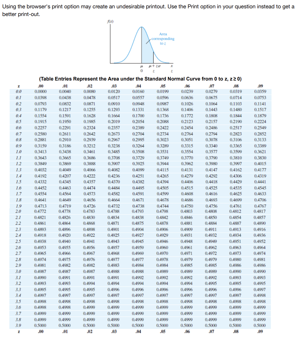 Solved Consider the normal distribution with mean 52 and | Chegg.com