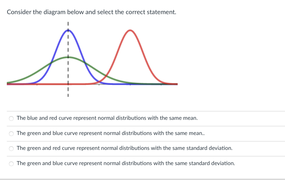 Solved Consider the diagram below and select the correct | Chegg.com
