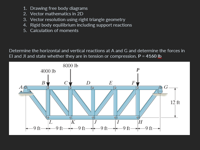 Solved Determine the horizontal and vertical reactions at A | Chegg.com