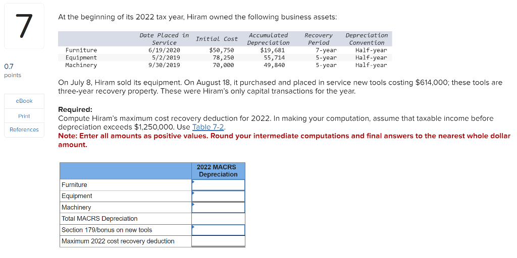 At the beginning of its 2022 tax year, Hiram owned