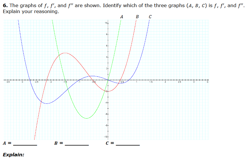 Solved 6. The graphs of f, f', and f" are shown. Identify | Chegg.com