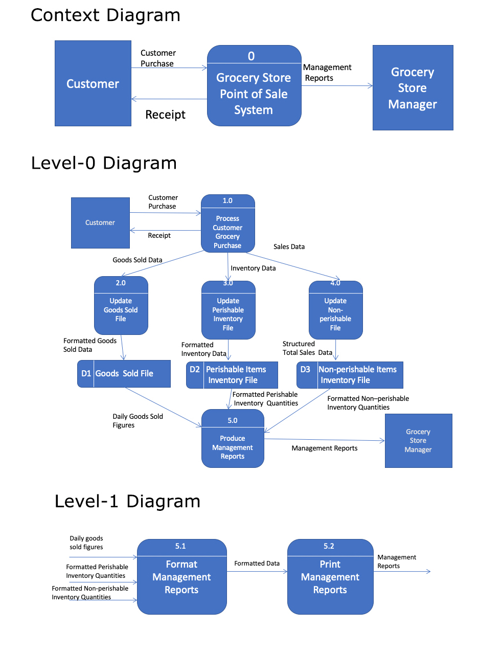 Solved List Any Suggestions You May Do For Improvements To 8141