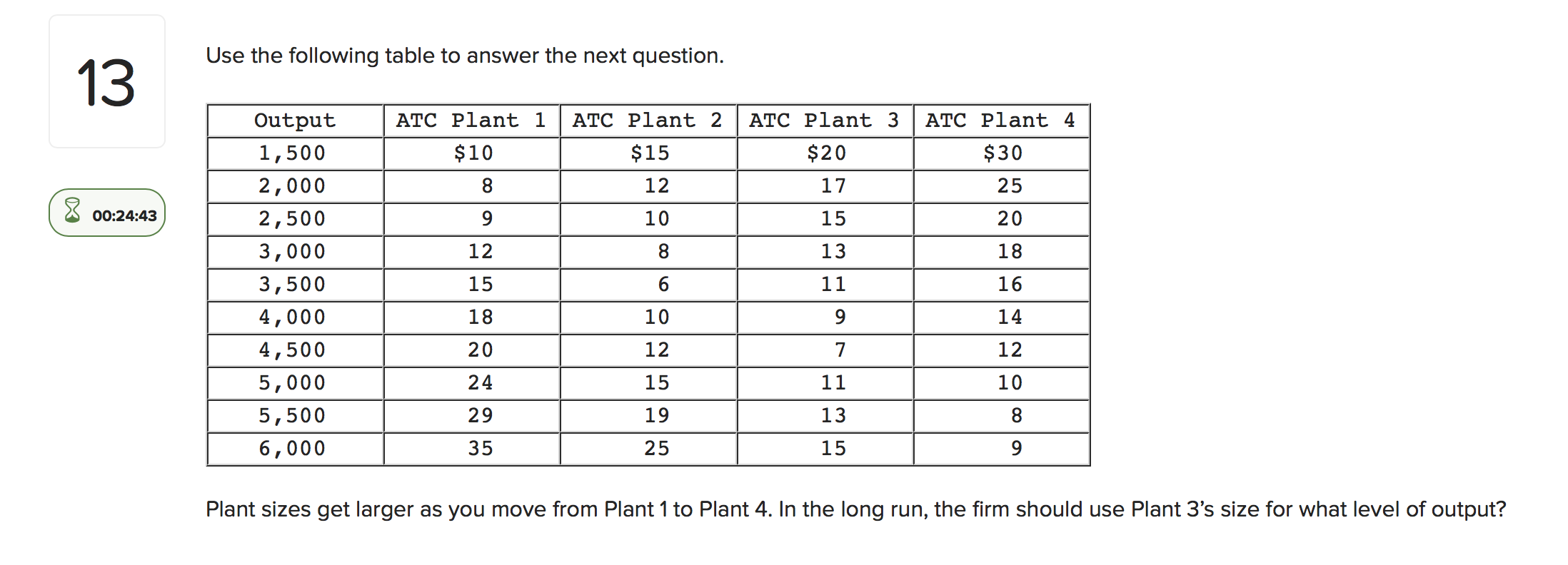 Solved Use the following table to answer the next question. | Chegg.com