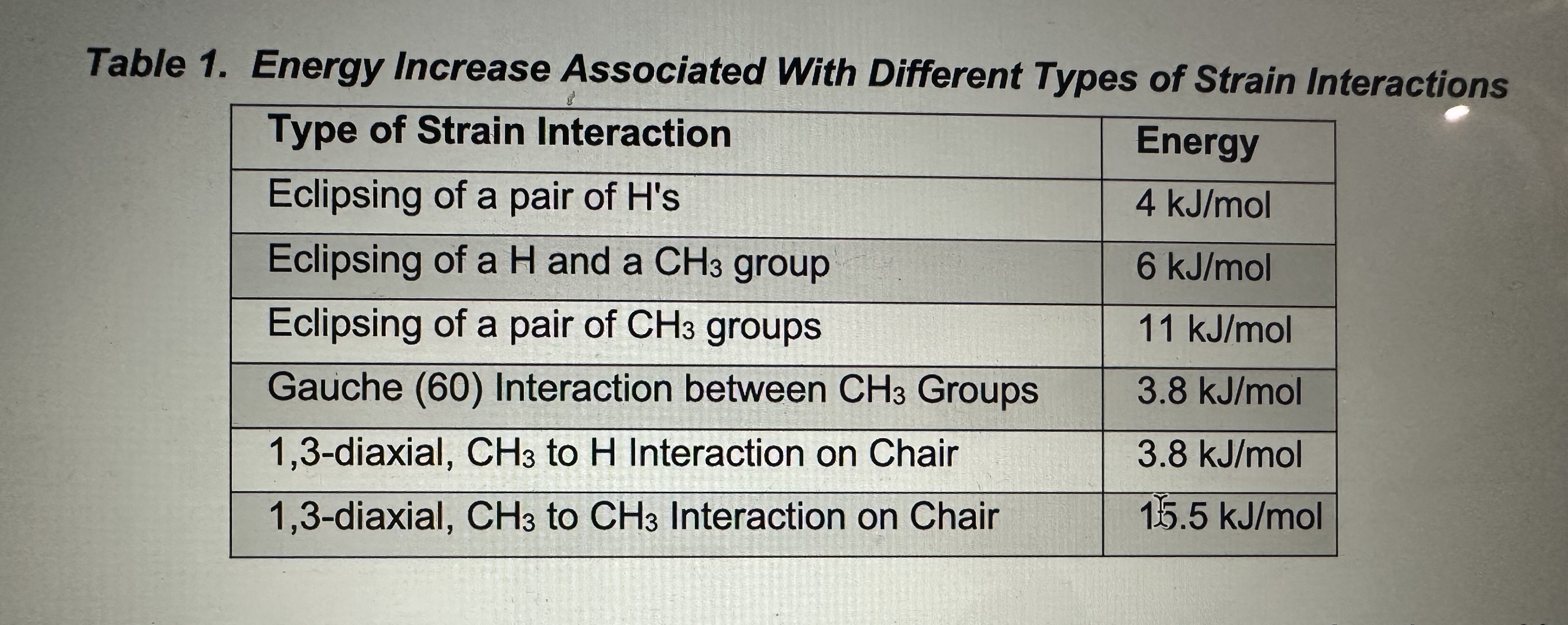 Build a molecular model of butane, CH3 CH2 CH2 | Chegg.com