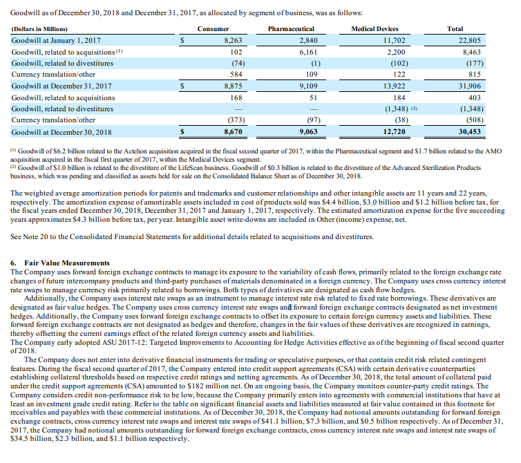 Solved JOHNSON & JOHNSON AND SUBSIDIARIES CONSOLIDATED