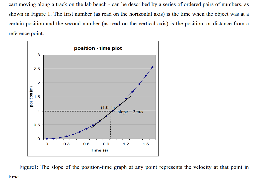Solved cart moving along a track on the lab bench - can be | Chegg.com