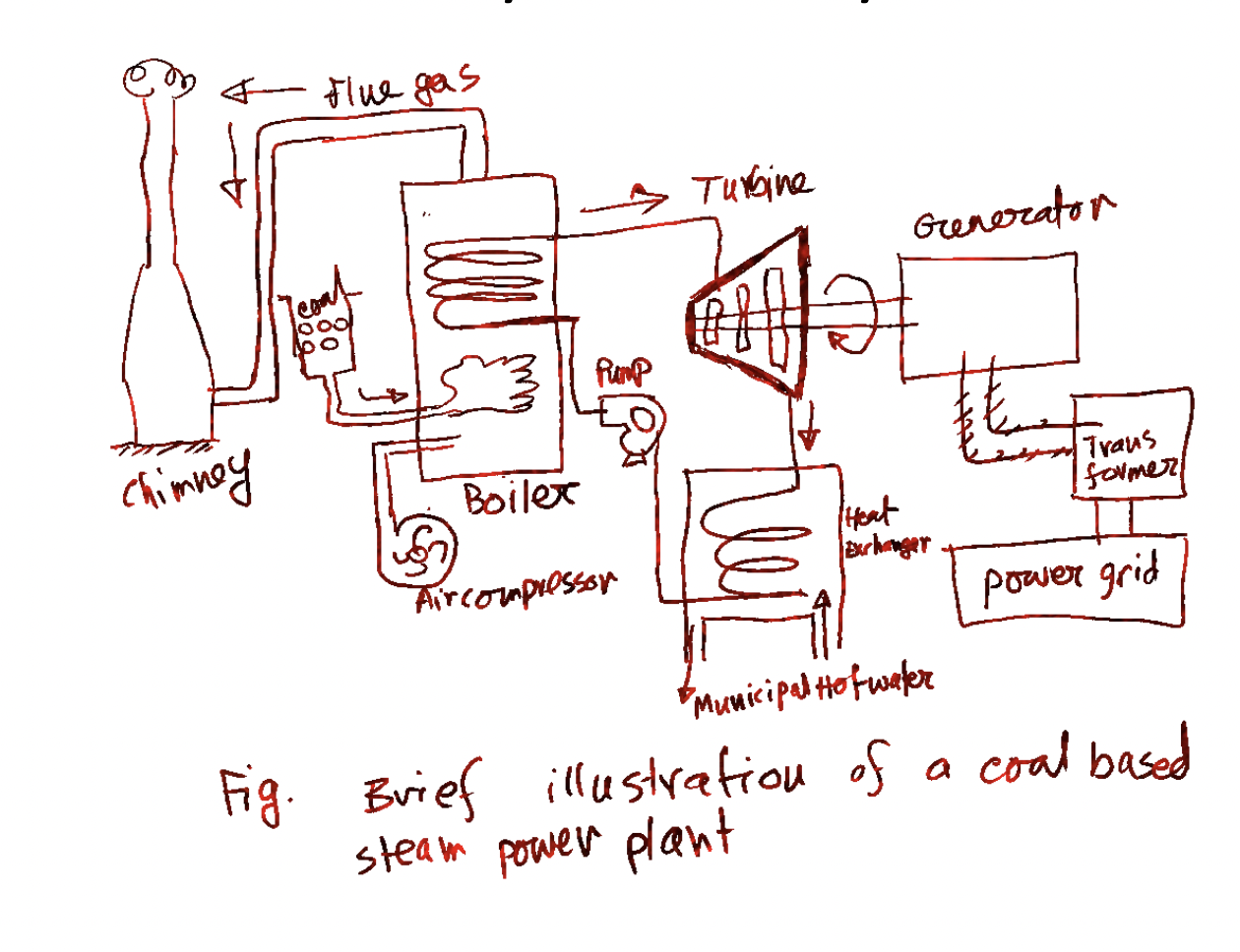 Solved draw a control volume for a compressor shown in the | Chegg.com