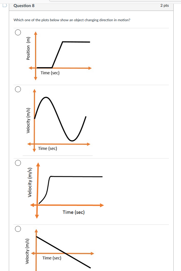 Solved Question 1 2 pts Which one of the following plots | Chegg.com