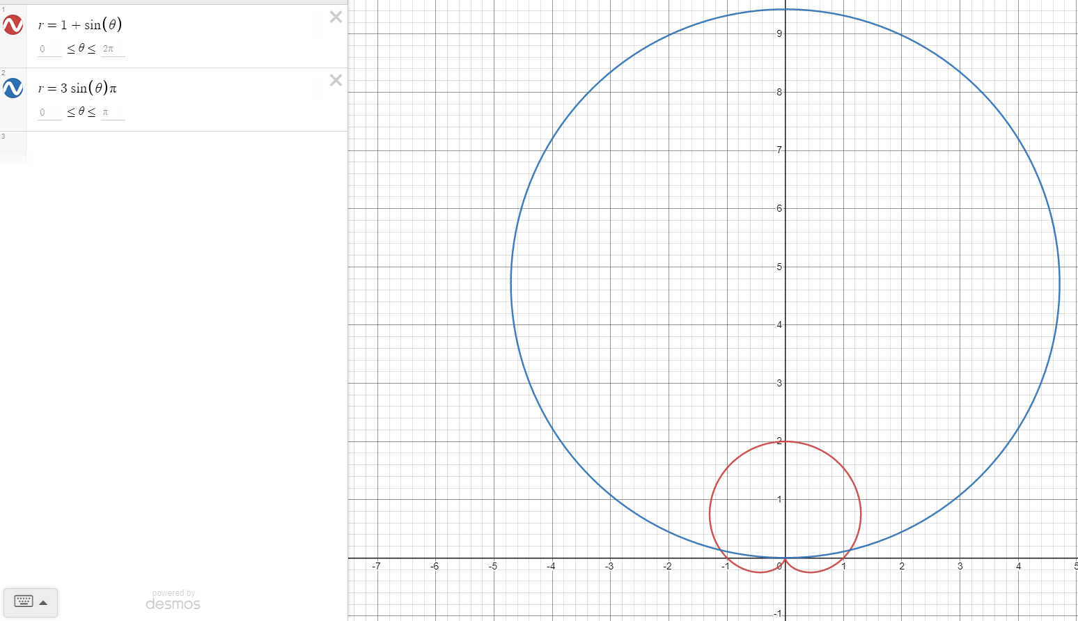 solved-r-1-sin-0-chegg