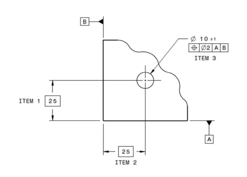 Solved B Ø 10 1 : 02 AB ITEM 3 ITEM 1 1 25 1 А 25 ITEM 2 | Chegg.com