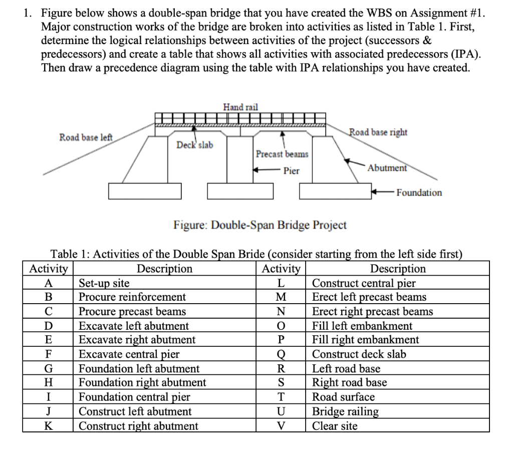 Solved 1. Figure Below Shows A Double-span Bridge That You | Chegg.com