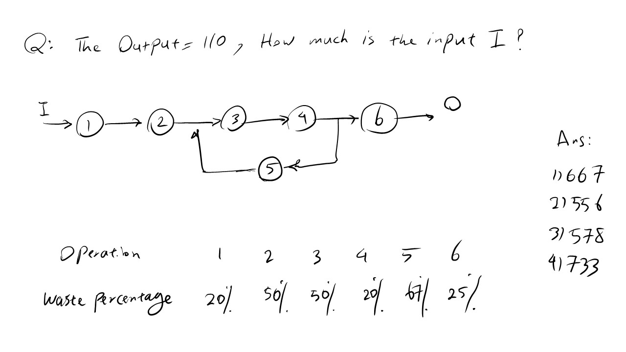 Solved Q: The Output= 110, How much is the input I? I I Ans: | Chegg.com