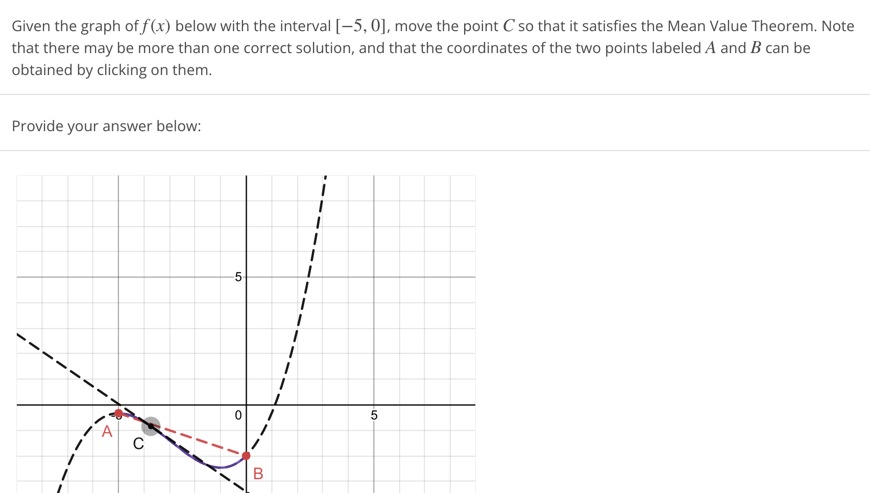 Solved Given The Graph Of F X Below With The Interval Chegg Com