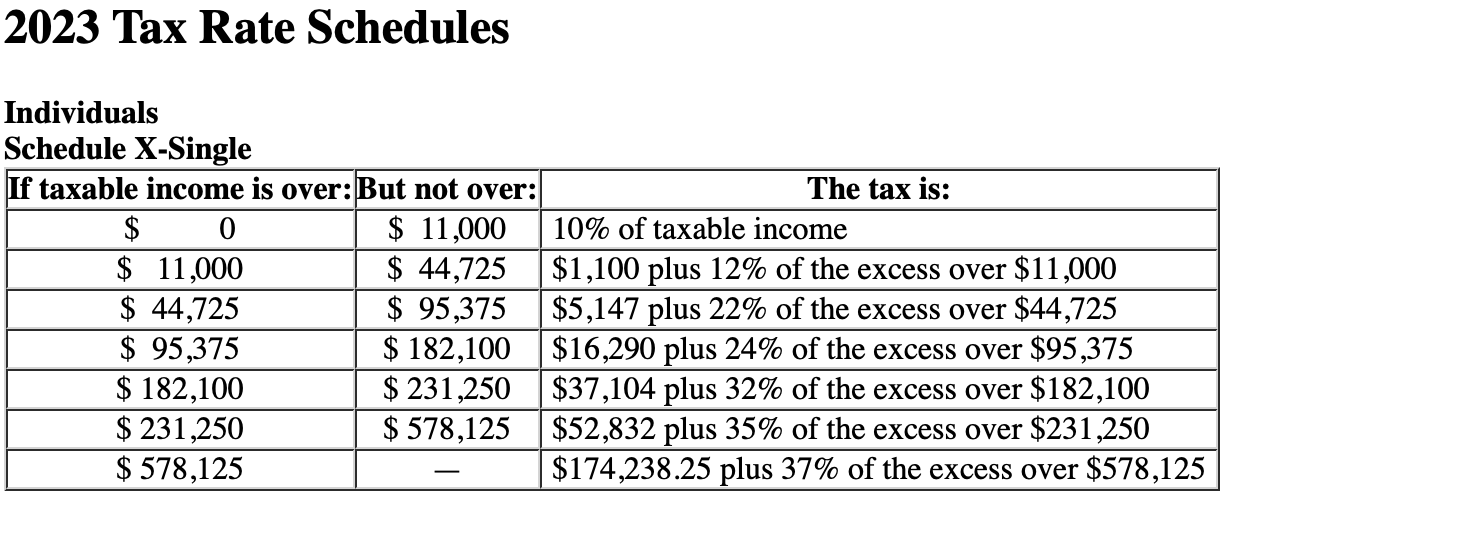 Solved 2023 Tax Rate Schedules Individuals Cohodula