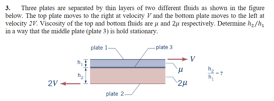 Solved 3. Three plates are separated by thin layers of two | Chegg.com