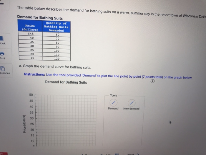 Solved The table below describes the demand for bathing