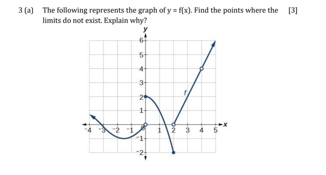 Solved 3(a) - [3] The following represents the graph of y = | Chegg.com