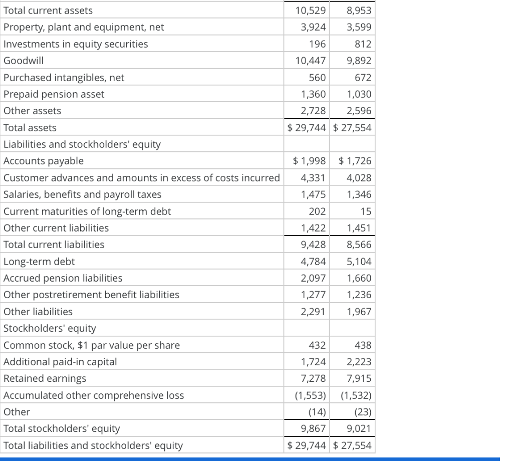 Solved Balance sheets and statements for Lockheed