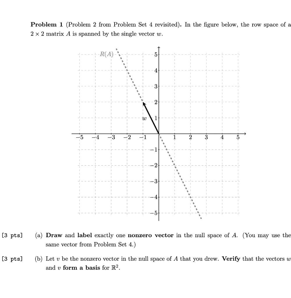 Solved Problem 1 (Problem 2 From Problem Set 4 Revisited). | Chegg.com