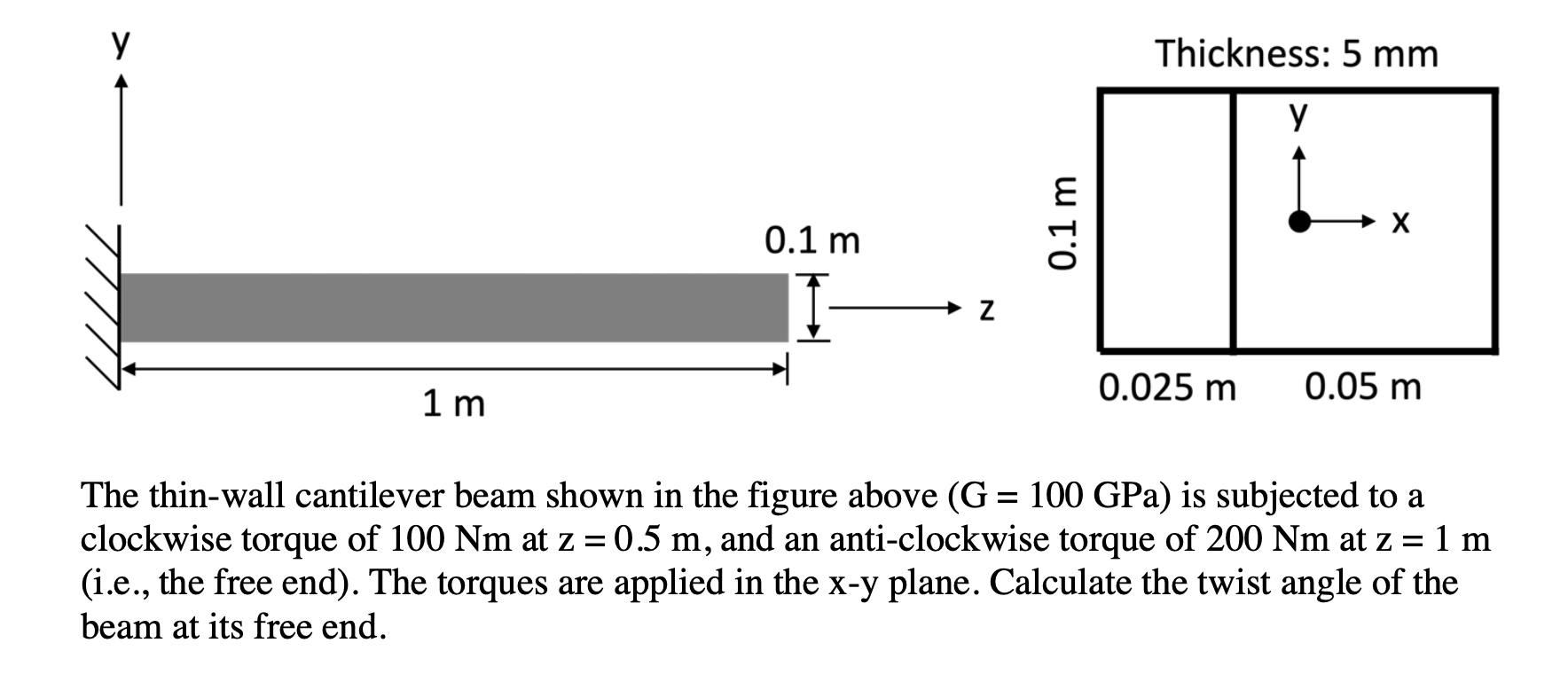 The thin-wall cantilever beam shown in the figure above \( (\mathrm{G}=100 \mathrm{GPa}) \) is subjected to a clockwise torqu