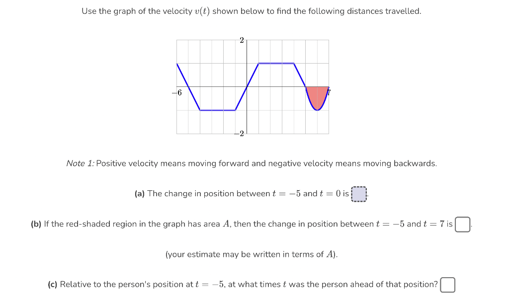 Solved Use The Graph Of The Velocity V T Shown Below T