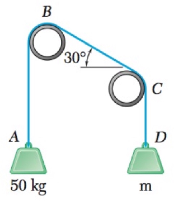 Solved A rope ABCD is looped over two pipes as shown. | Chegg.com