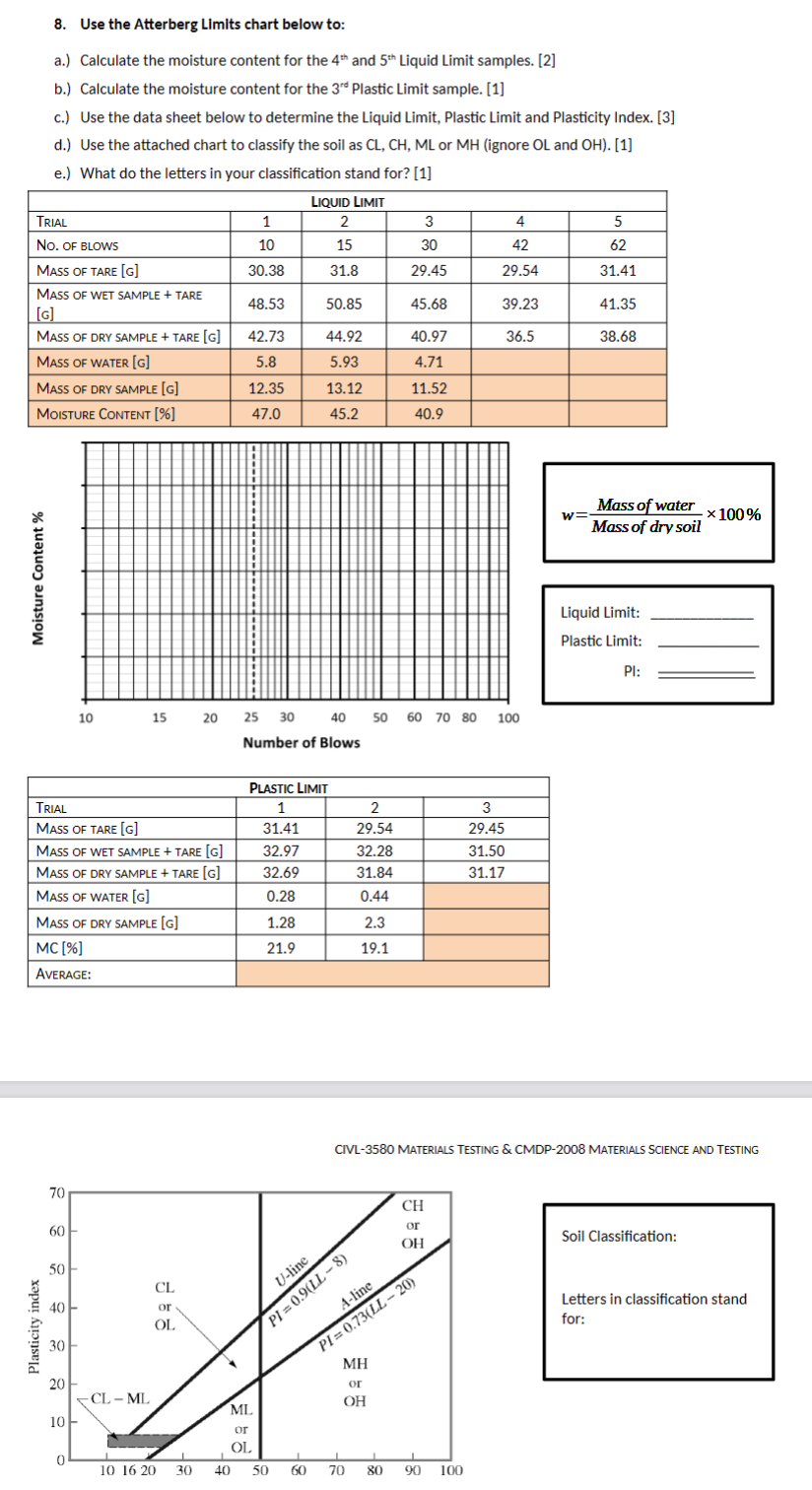 Solved 8. Use the Atterberg Limits chart below to: a.) | Chegg.com