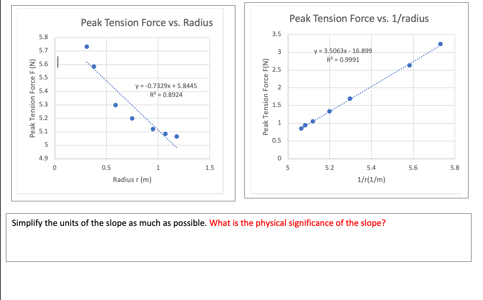 Peak Tension Force Vs Radius Peak Tension Force Vs Chegg Com