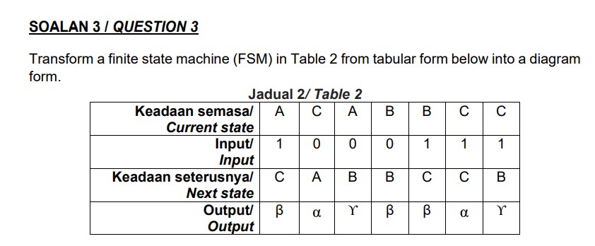 Solved Transform a finite state machine (FSM) in Table 2 | Chegg.com