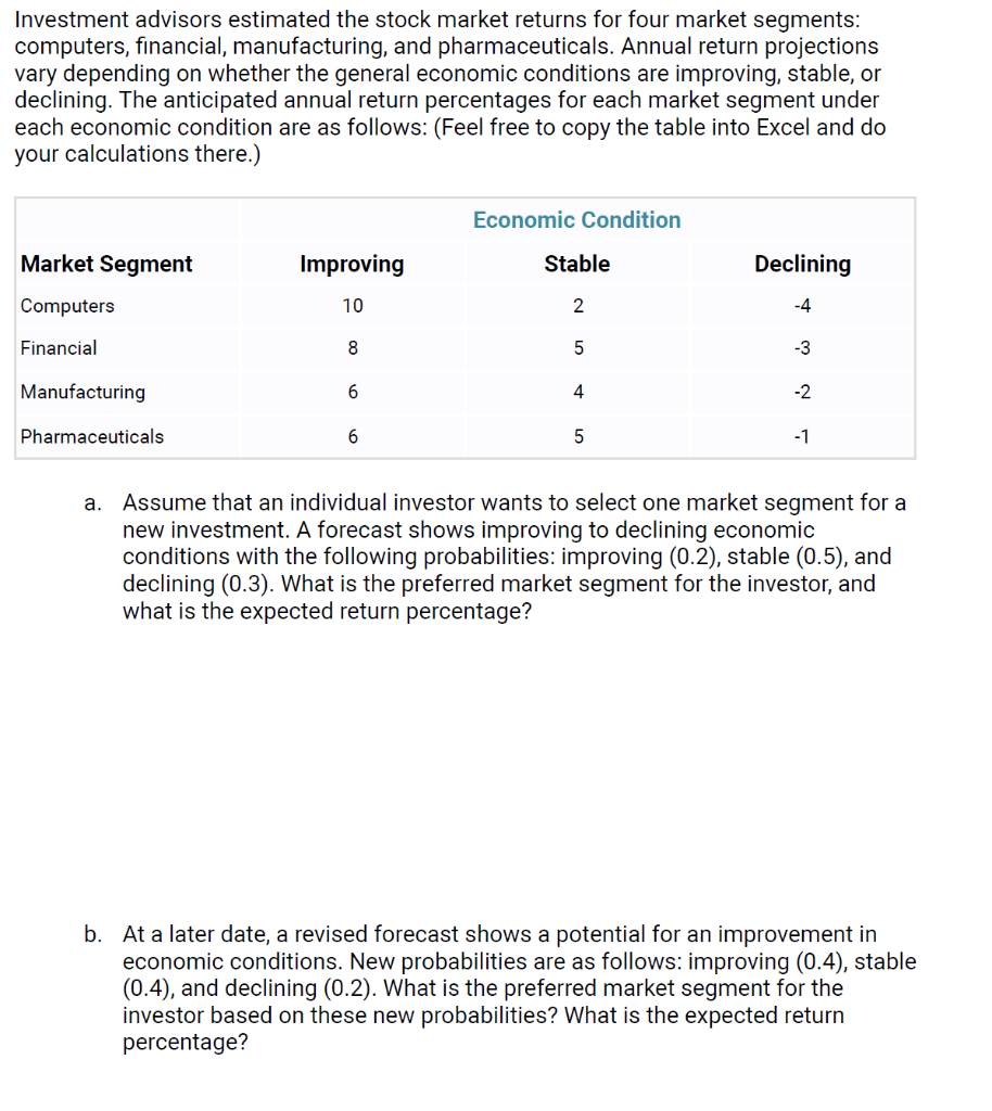 stock market investment advisors