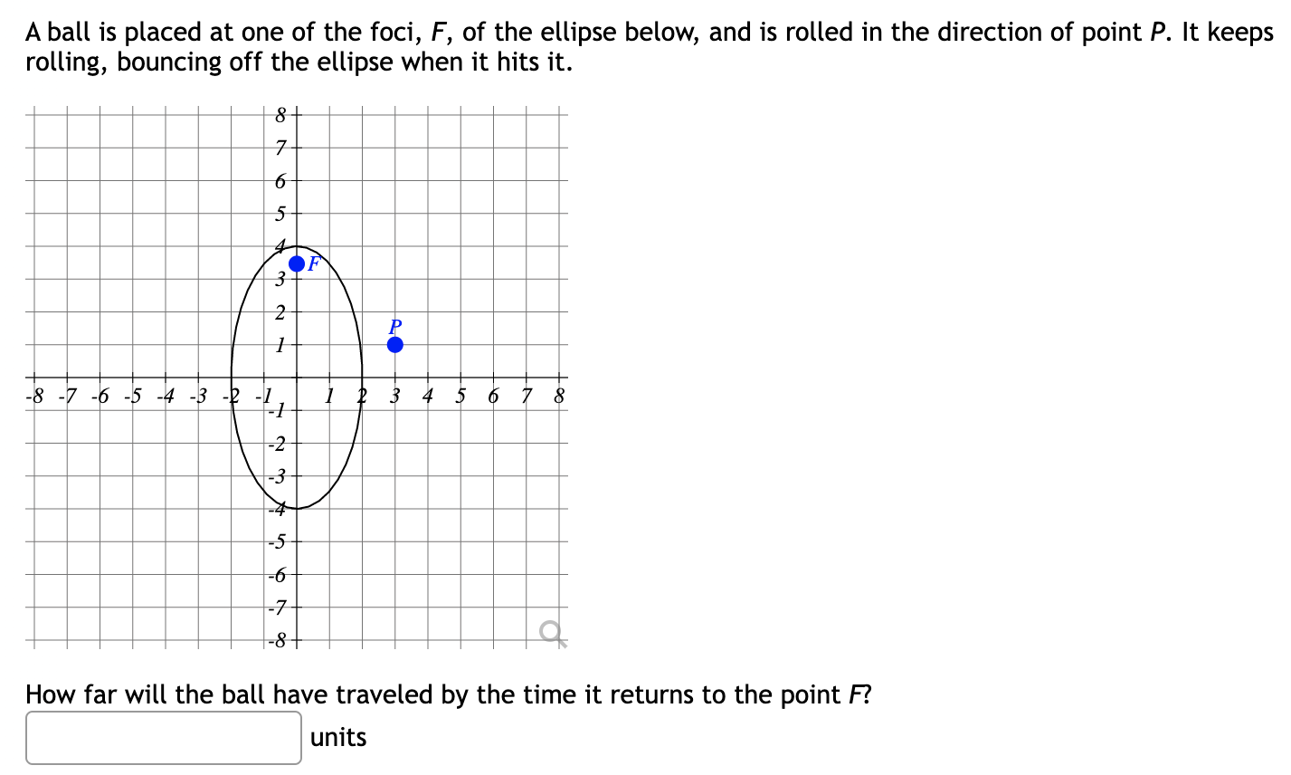 Solved A ball is placed at one of the foci, F, of the | Chegg.com