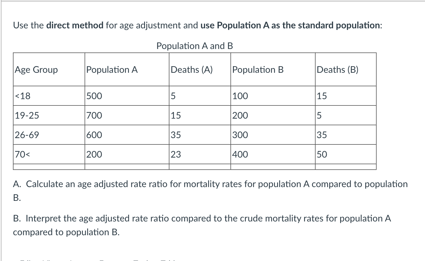 Solved Use The Direct Method For Age Adjustment And Use | Chegg.com