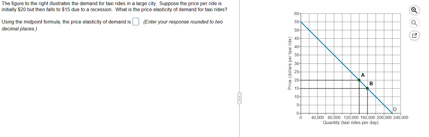Solved The figure to the right illustrates the demand for | Chegg.com