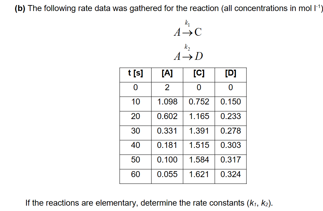 Solved (b) The following rate data was gathered for the | Chegg.com