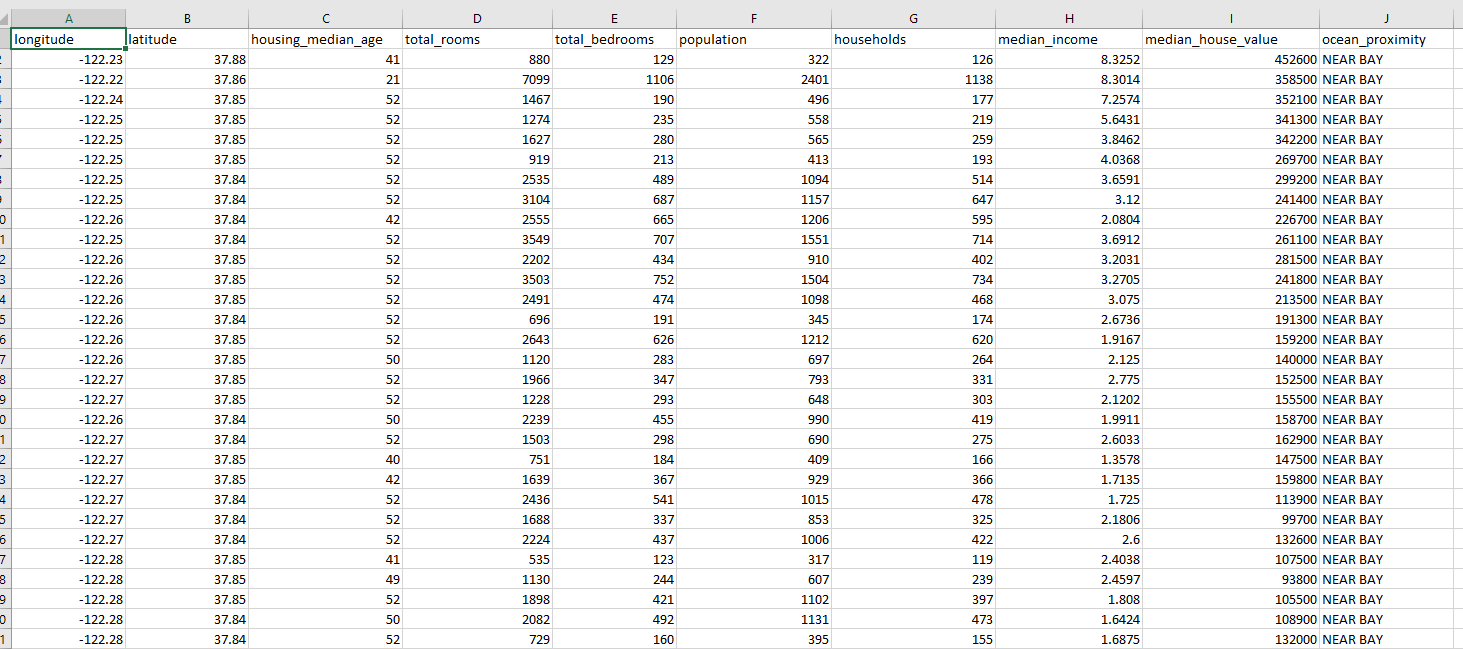 In this assignment, we will use the cali_housing