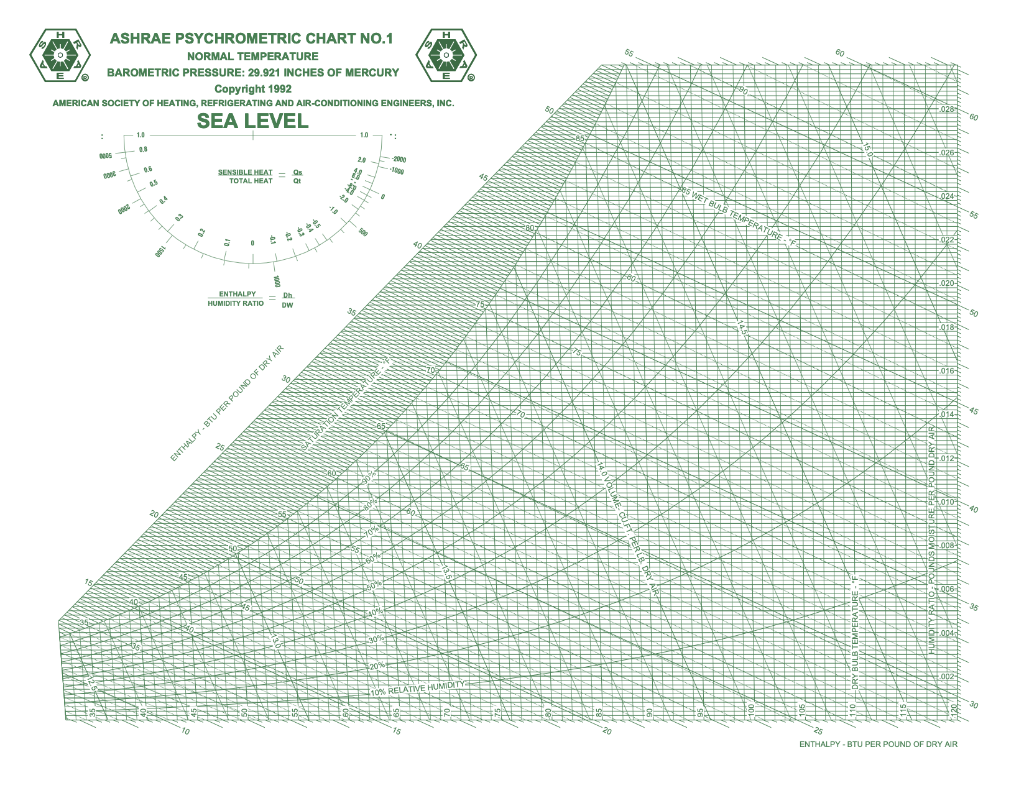 Ashrae psychrometric chart si units silveropec