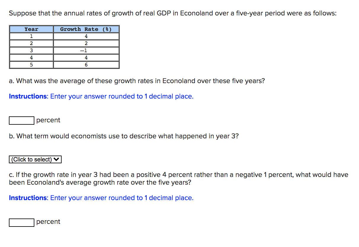 Solved Suppose that the annual rates of growth of real GDP | Chegg.com