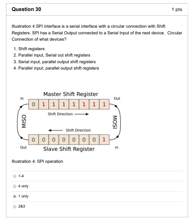 Solved Question 30 1 pts Illustration 4 SPI interface is a | Chegg.com