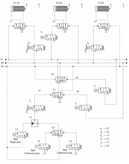 Solved Create a displacement-step diagram for the three | Chegg.com