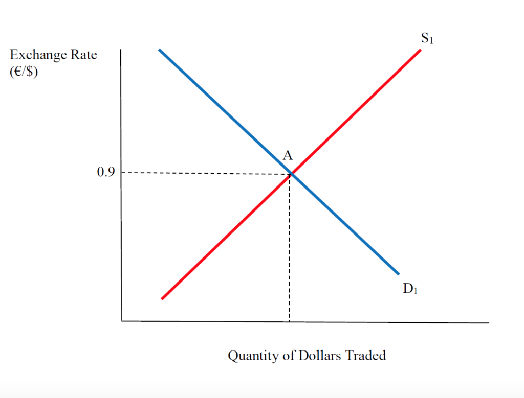 current black market exchange rate dollar to birr