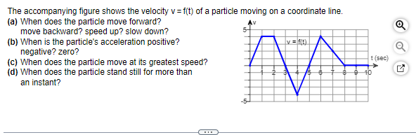 Solved The Accompanying Figure Shows The Velocity V=f(t) Of | Chegg.com